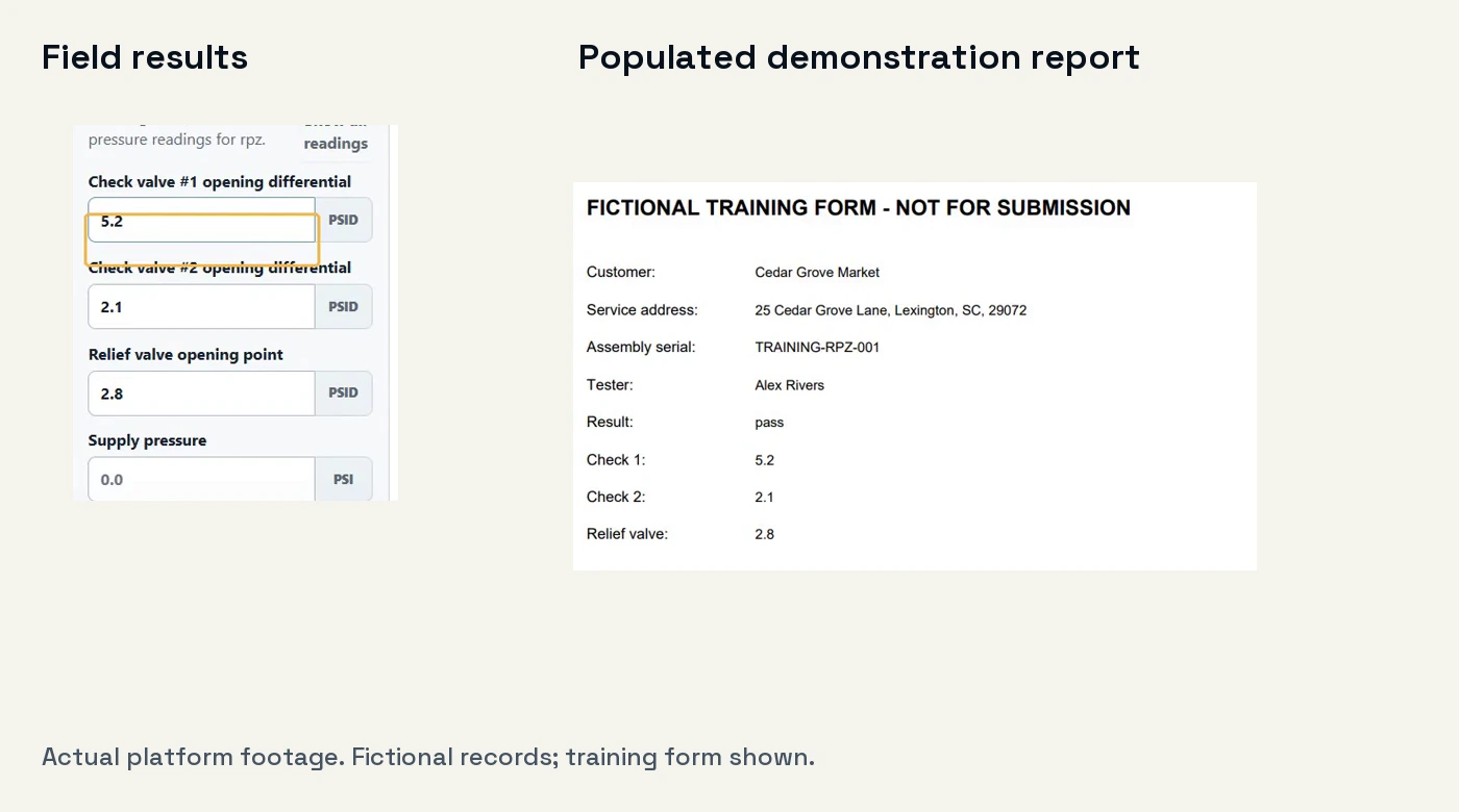 Fictional field readings of 5.2, 2.1, and 2.8 appear in the matching populated training report.